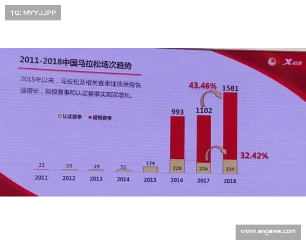 中国马拉松认证赛事探索中国马拉松认证赛事发展历程与广泛影响力,助力健康中国战略全面实施 中国马拉松认证赛事探索中国马拉松认证赛事发展历程与广泛影响力,助力健康中国战略全面实施